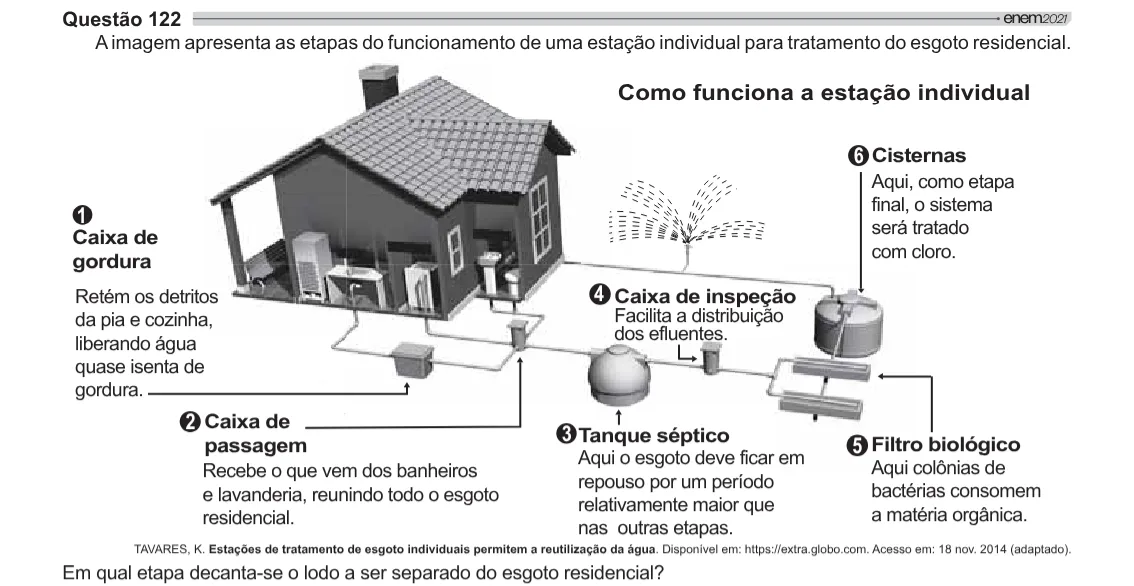 Imagem da questão 122 do ENEM 2021 (Ciências da Natureza)