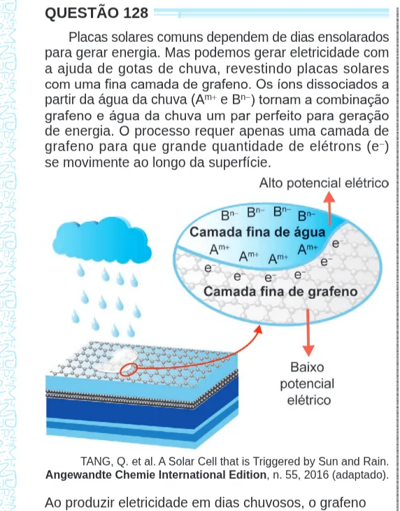 Imagem da questão 128 do ENEM 2024 (Ciências da Natureza)