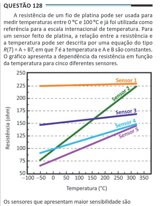 Imagem da questão 128 do ENEM 2025 (Ciências da Natureza)