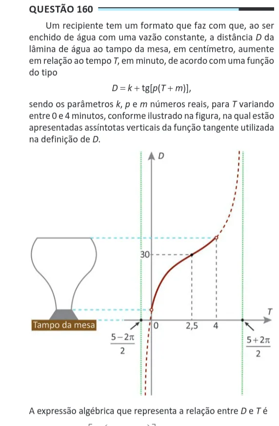 Imagem da questão 160 do ENEM 2025 (Matemática)