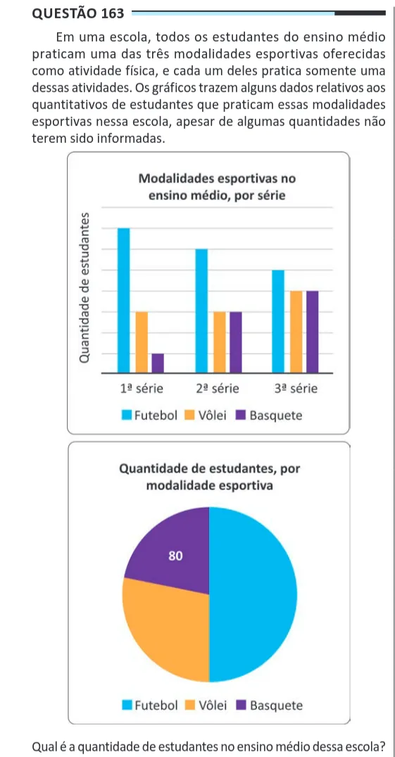 Imagem da questão 163 do ENEM 2025 (Matemática)